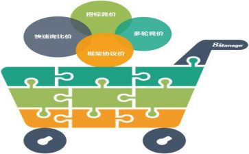 公司采购个人总结参考7篇