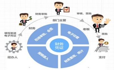 财务培训总结5篇