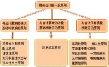 财务得工作总结推荐6篇
