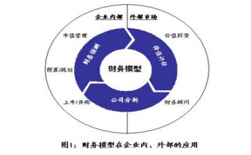 财务培训总结报告范文5篇