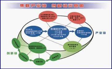产业链的讲话稿5篇