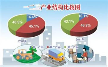 文化产业的调研报告6篇