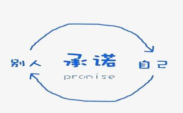 个人廉洁自律承诺书7篇