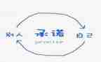 个人廉洁自律承诺书7篇