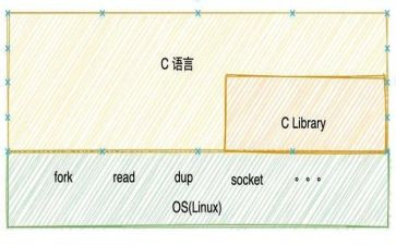 c语言培训心得5篇