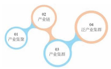 发展部工作计划5篇