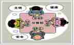 幼儿园分餐培训计划推荐5篇