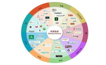 共享单车的作文最新6篇