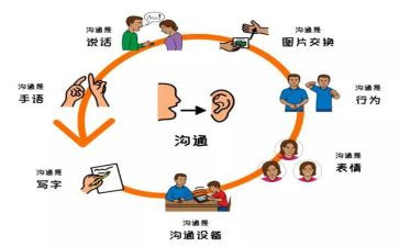 沟通的心得体会1000字6篇