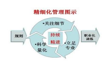 管理工作总结及工作计划模板5篇