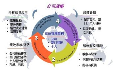 强管理活动心得体会5篇