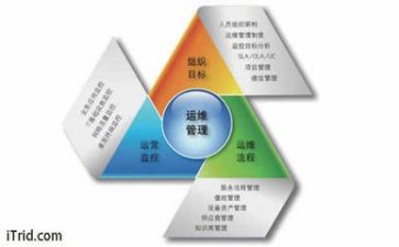 管理职述职报告最新7篇