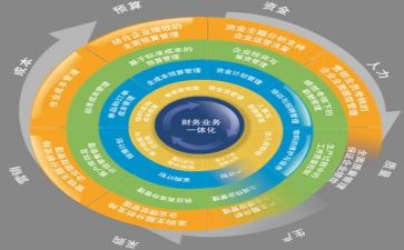 培训管理半年度工作总结5篇