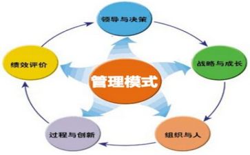 管理演讲稿7篇
