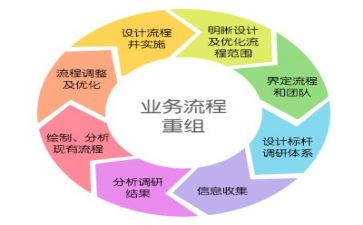 管理的心得体会参考6篇