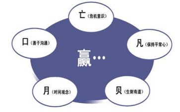 管理工作总结报告模板7篇