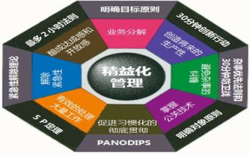 管理工作总结报告推荐8篇