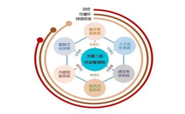 管理后培训心得体会7篇