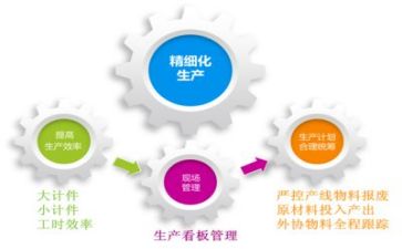 管理培训生培训计划5篇