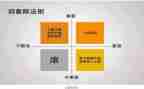 管理层年终工作总结5篇