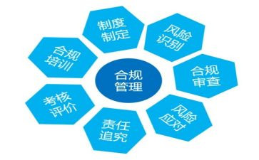 银行合规管理岗工作总结6篇