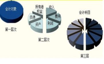 2024年度会计工作总结精选8篇