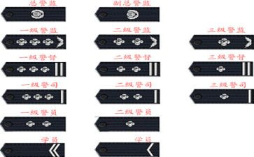 警衔晋升培训培训心得体会5篇