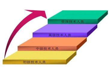 护士晋级述职报告6篇