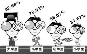 县近视防控工作总结8篇
