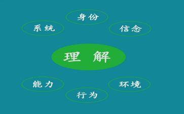 理解万岁的作文8篇