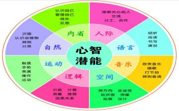 潜能课教案6篇