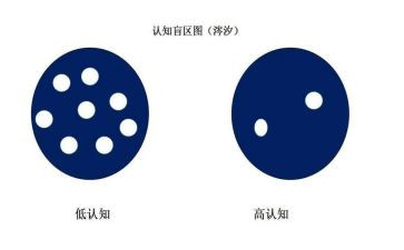 认知实习课心得体会参考5篇
