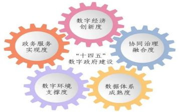 十四五心得推荐7篇
