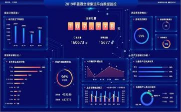 数据岗工作总结计划6篇