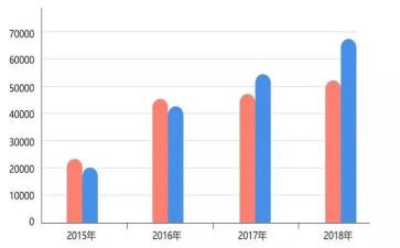 感知9以内的数量教案6篇