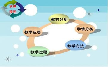 教师说课感悟心得体会最新8篇