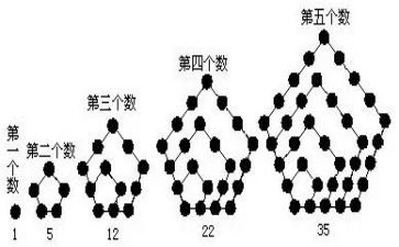 数与形教学心得体会6篇