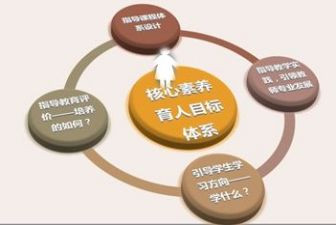 创新素养教育培训心得5篇