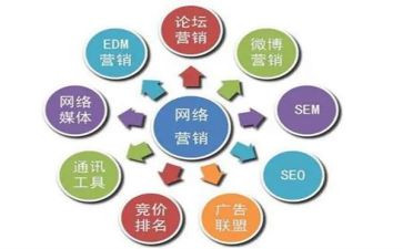 商业推广活动策划6篇
