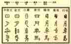 使用形近字的调查报告推荐6篇