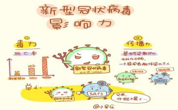 新型冠状病毒作文优质5篇