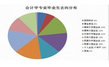 药学专业心得体会范文8篇