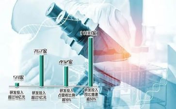 研发部工作总结范文8篇