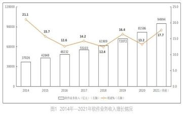 业务年终销售工作总结范文5篇