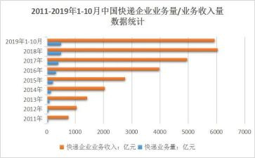 个人业务年终总结最新5篇