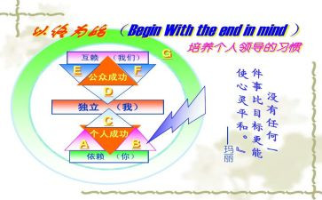 读以终为始的心得体会优秀8篇