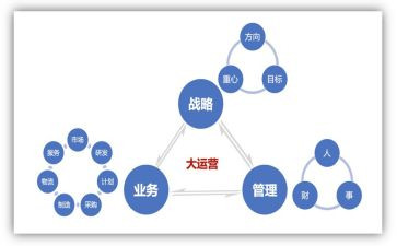 银行运营管理部工作总结7篇