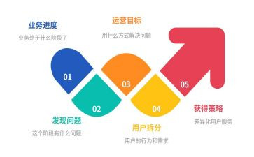 运营助理试用期的工作总结7篇