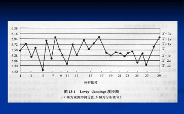 质控述职报告7篇