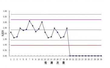 质控的工作总结5篇